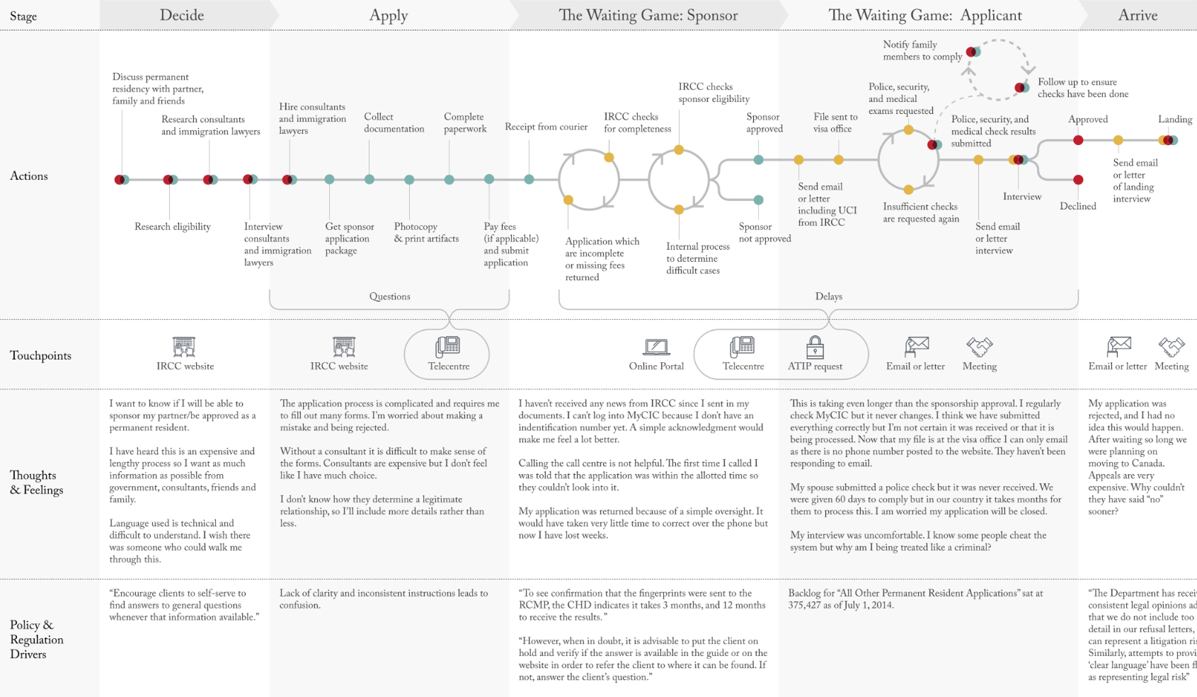 Immigration, Refugees and Citizenship Canada